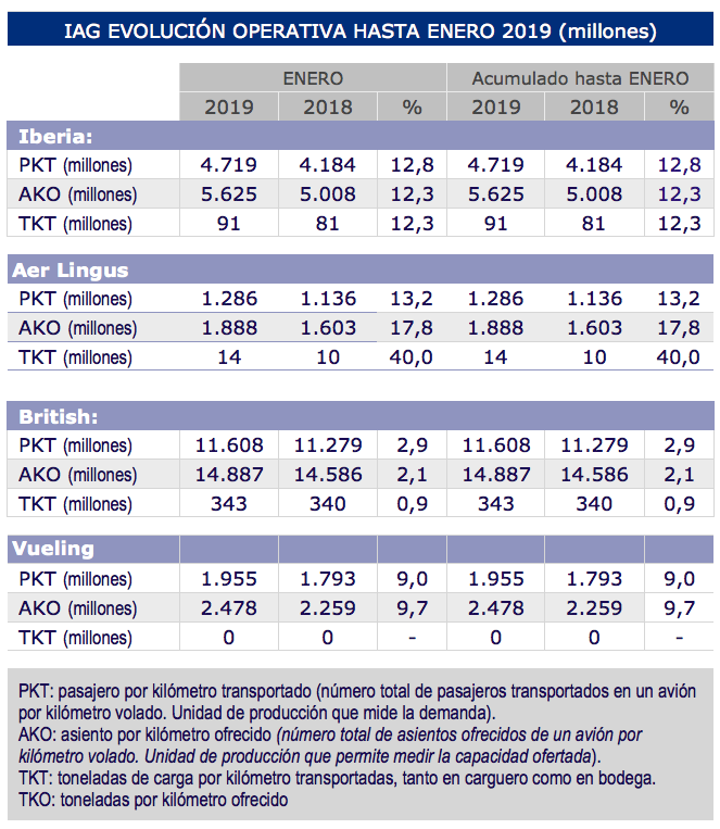 estadisticas-iag-enero-2019