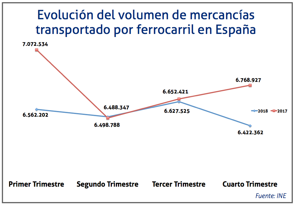 cuadro-transporte-mercancias-ffcc-en-espan%cc%83a-2017-2018