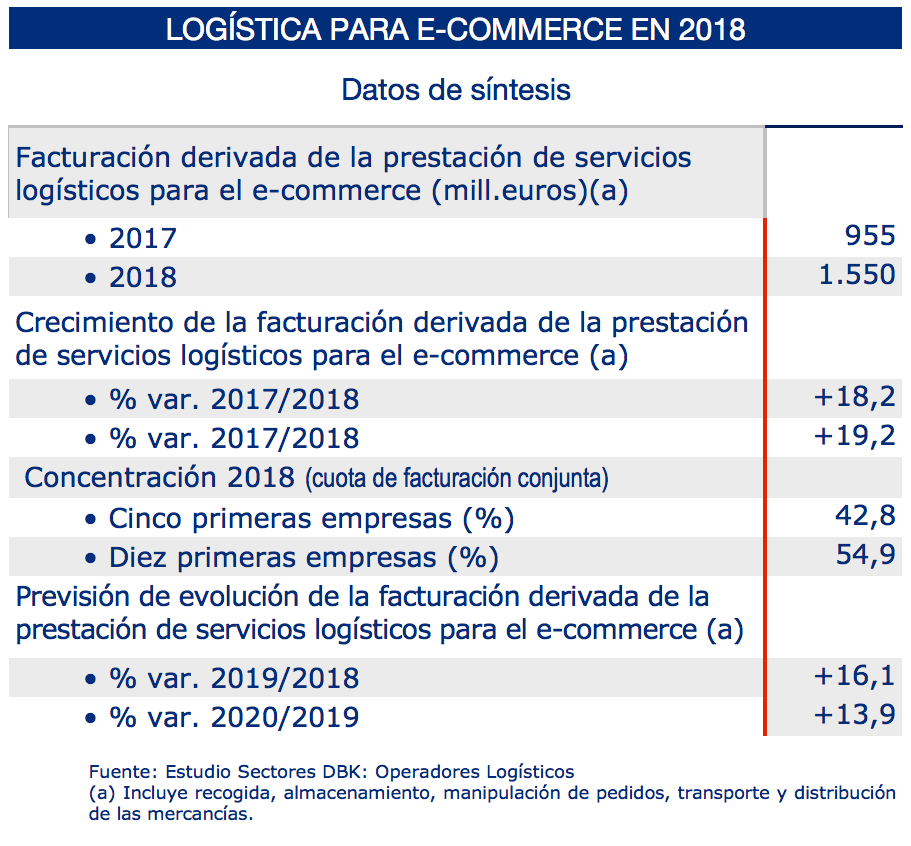 logistica-ecommerce-2017-2018