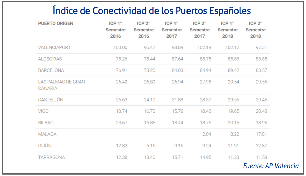 icp-puerto-valencia-segundo-semestre-2018