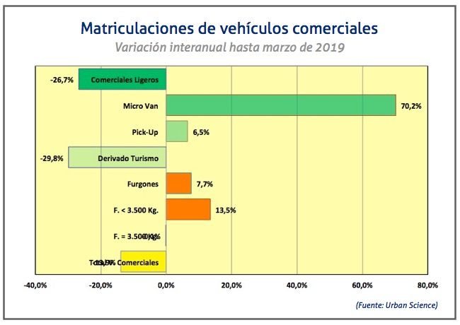 matriculacion-comerciales-marzo-2019