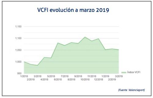 evolucion-vcfi-marzo-2019