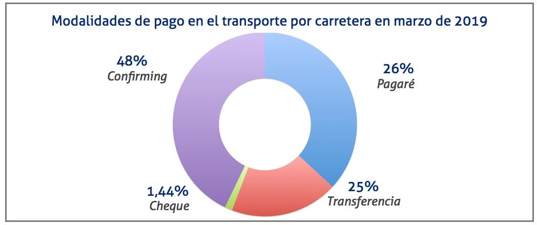 modalidades-de-pago-en-el-transporte-marzo