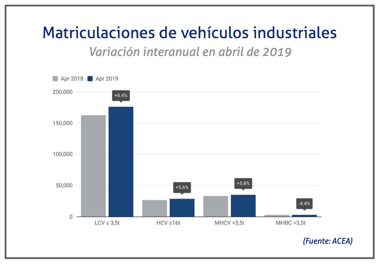 matriculaciones-en-el-pais-abril-2019