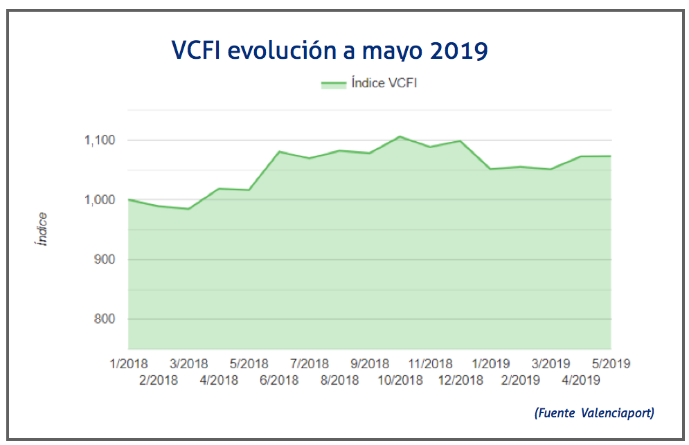 vcfi-mayo-2019