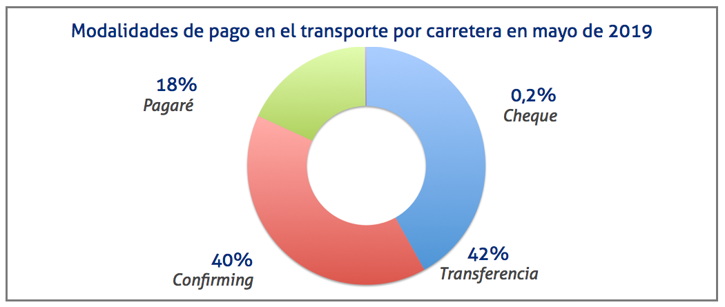 morosidad-transporte-mayo-2019