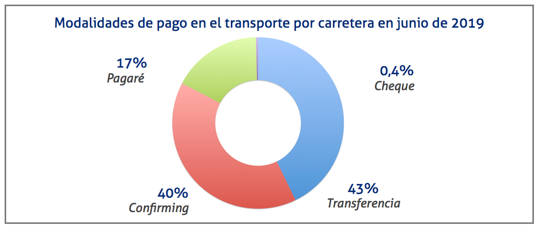 morosidad-transporte-junio-2019