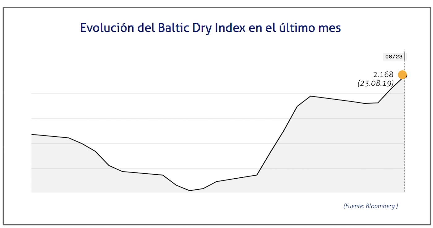 baltic-dry-23-de-agosto baltic-dry-23-de-agosto