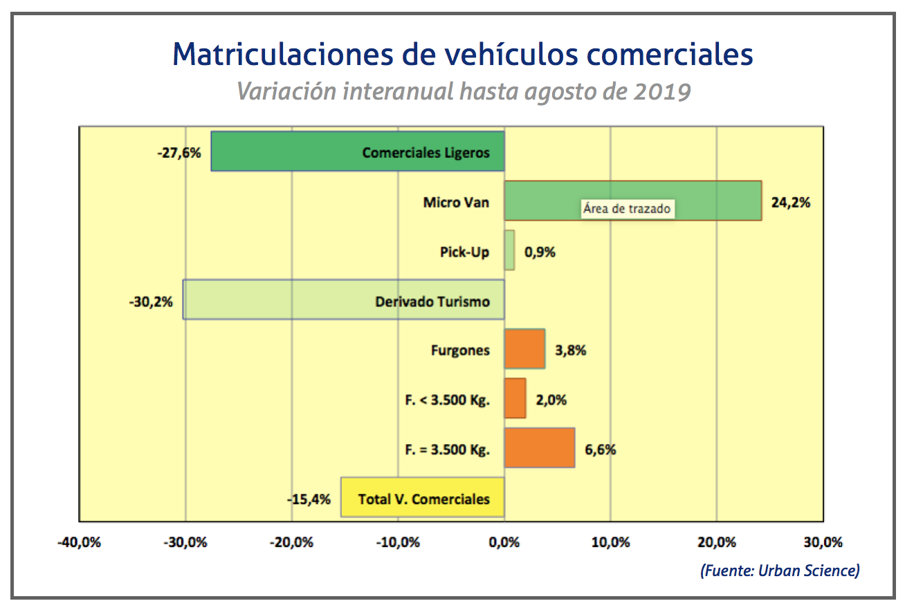 matriculaciones-comerciales-hasta-agosto-de-2019