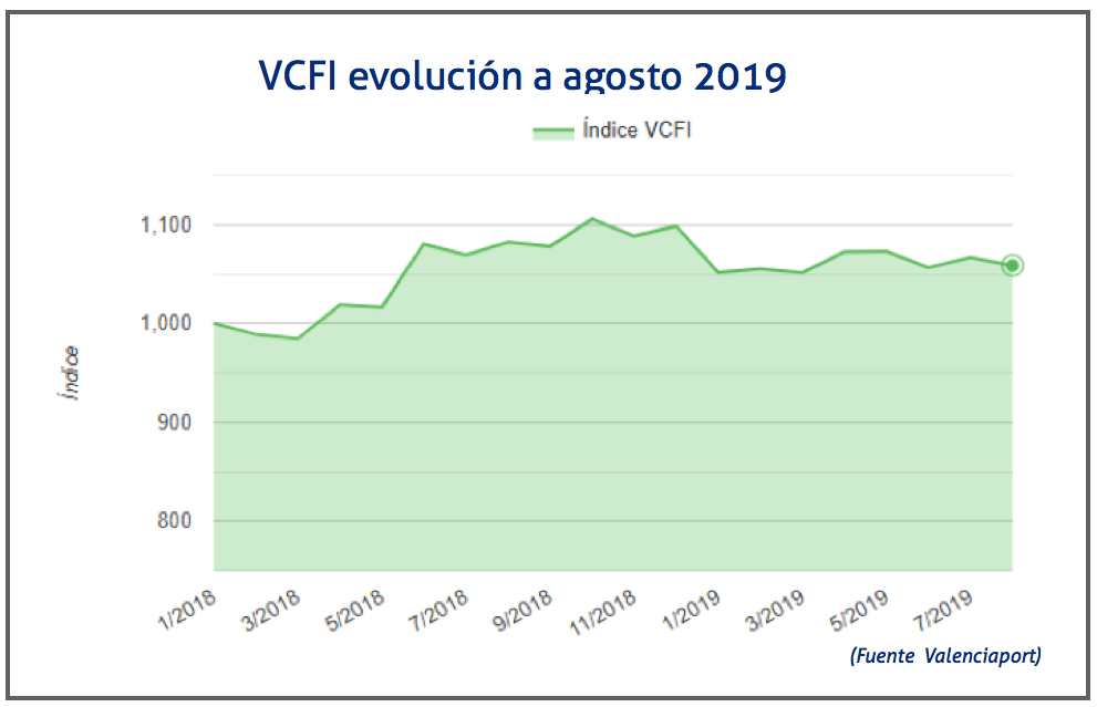 vcfi-agosto-2019