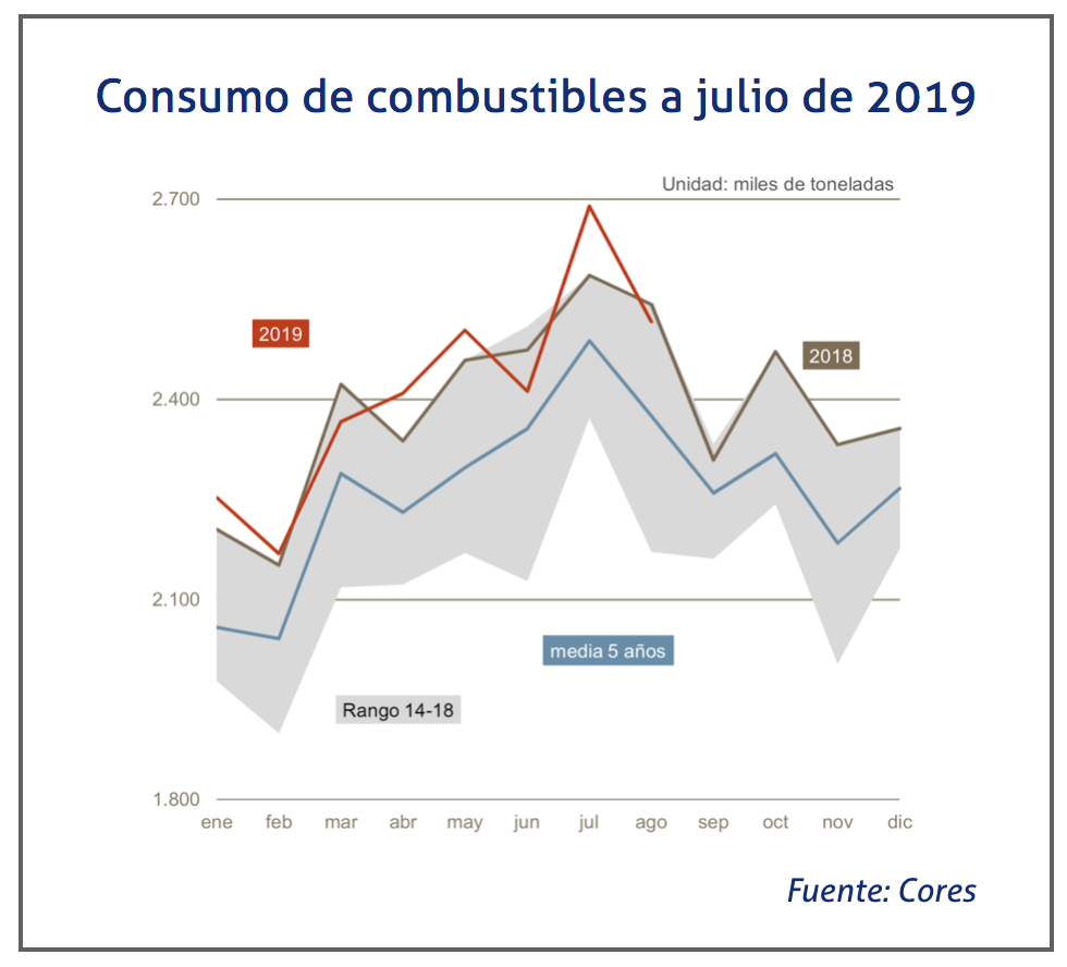 i_cores-agosto-de-2019