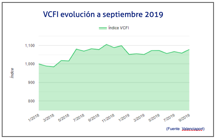 vcfi-septiembre-2019