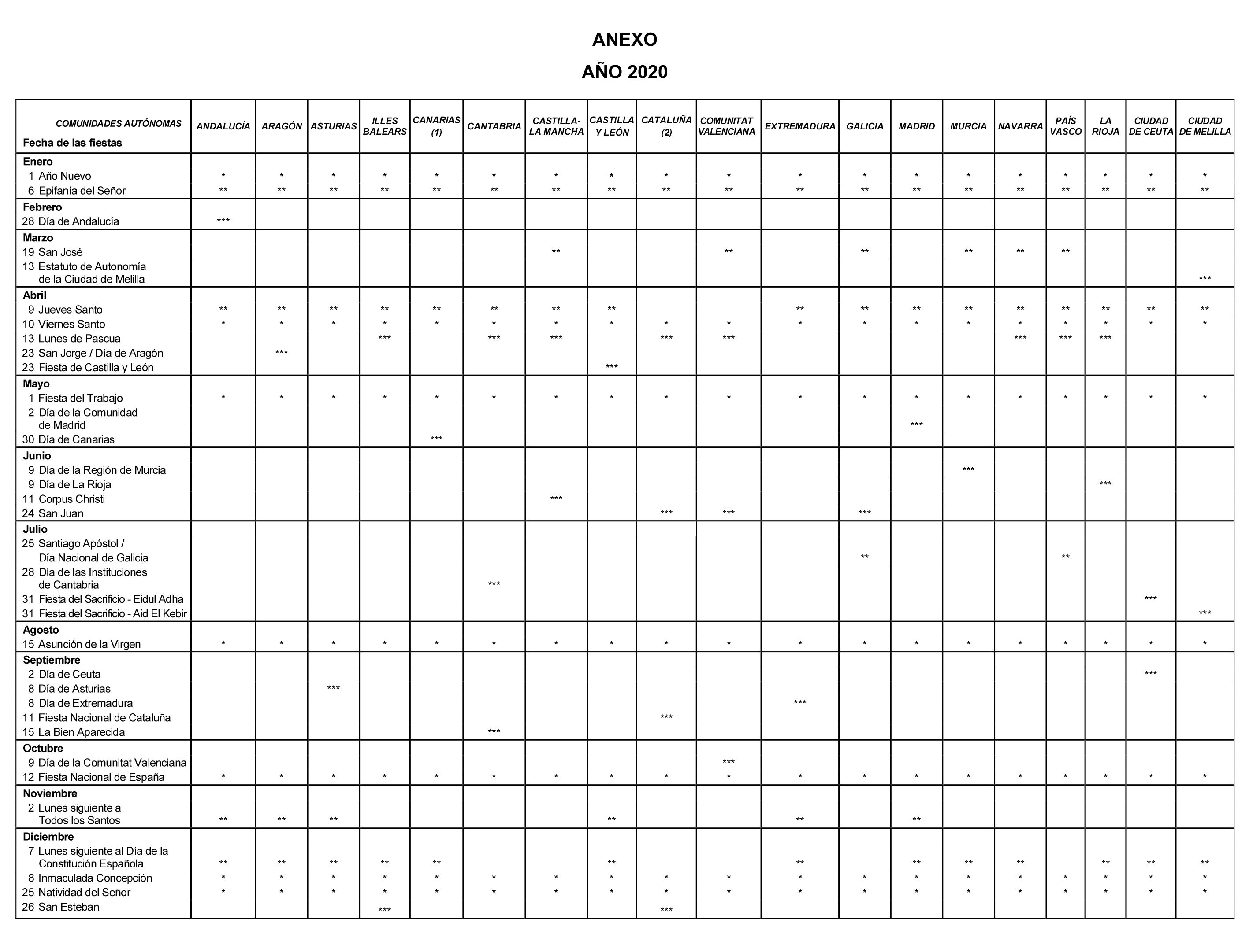 Disposición 14552 del BOE núm. 245 de 2019