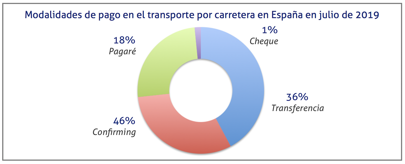 Morosidad en el transporte noviembre 2019