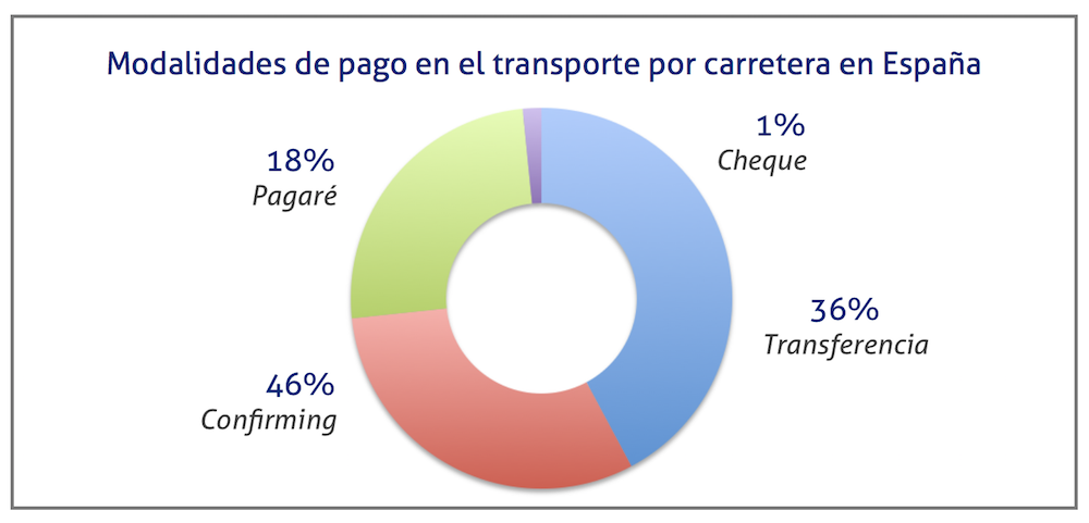 Modalidades de pago transporte enero 2020