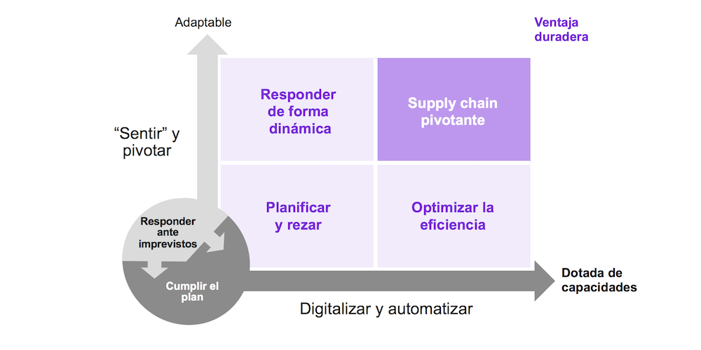 grafico pivoting grafico pivoting