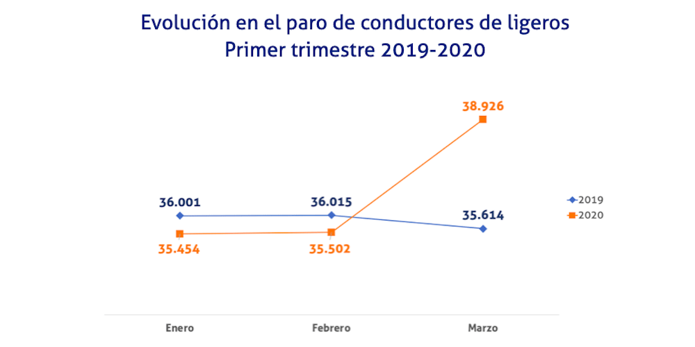 paro conductores ligeros primer trim 20192020
