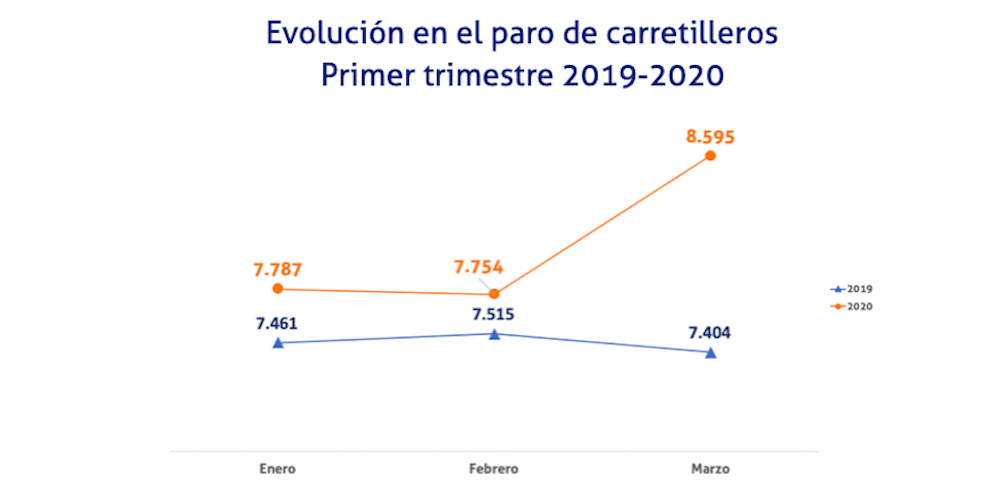 paro carretilleros primer trim 20192020