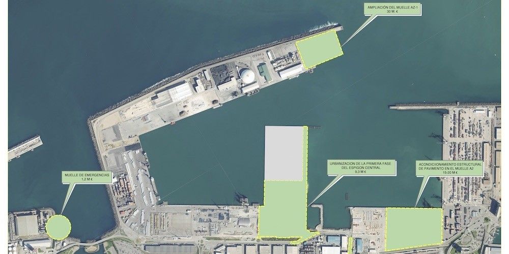 plano inversiones AP de Bilbao en 2020