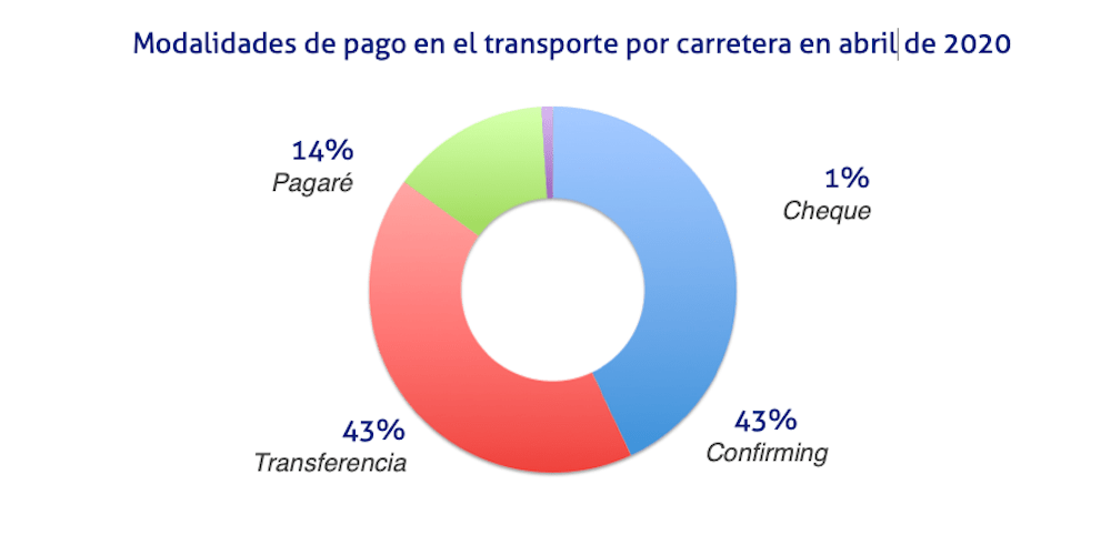 morosidad transporte abril 2020