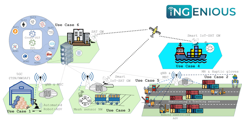 Fundacion Valenciaport iNGENIOUS Use Cases