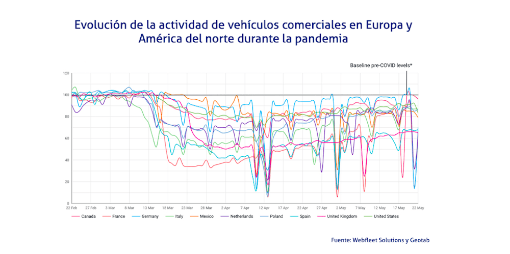coronavirus transporte europa america del norte mayo 2020 webfleet