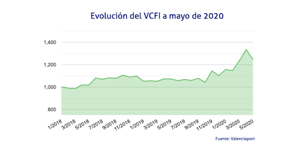 cuadro VCFI mayo 2020