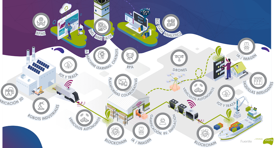 Everis_UNO_InformeTecnologias_SupplyChain