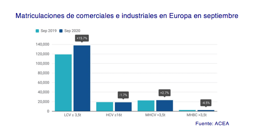 Cuadro de matriculaciones Acea septiembre 2020