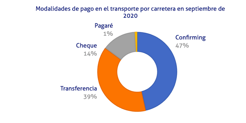grafico morosidad septiembre 2020