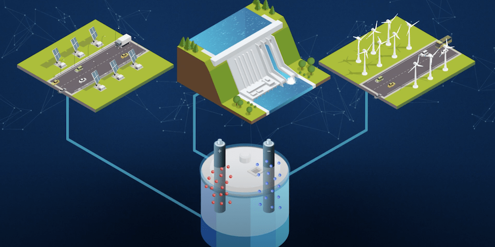 Proyecto Green Hysland en Mallorca Proyecto Green Hysland en Mallorca