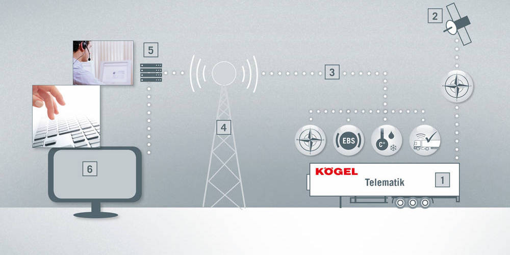 sistema-Kogel-Telematics