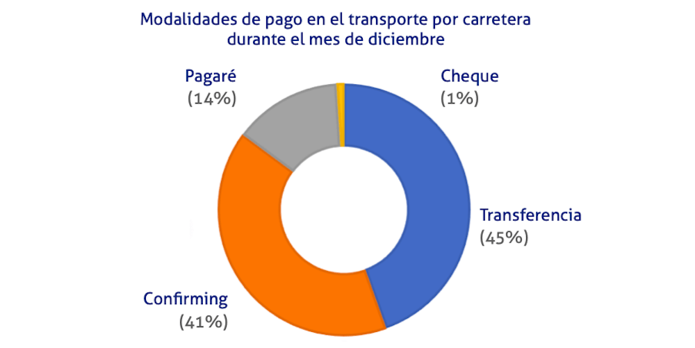 grafico morosidad transporte enero 2021