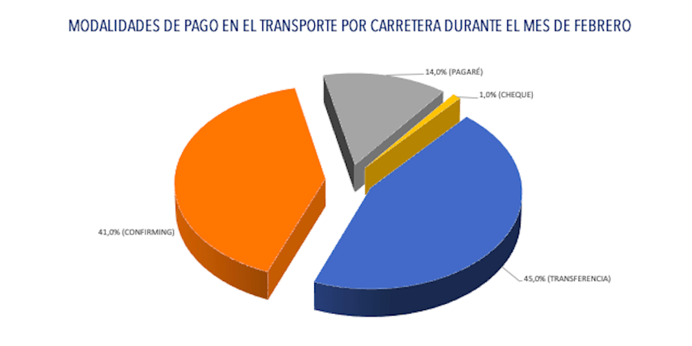 GRAFICO MOROSIDAD FEBRERO 2021