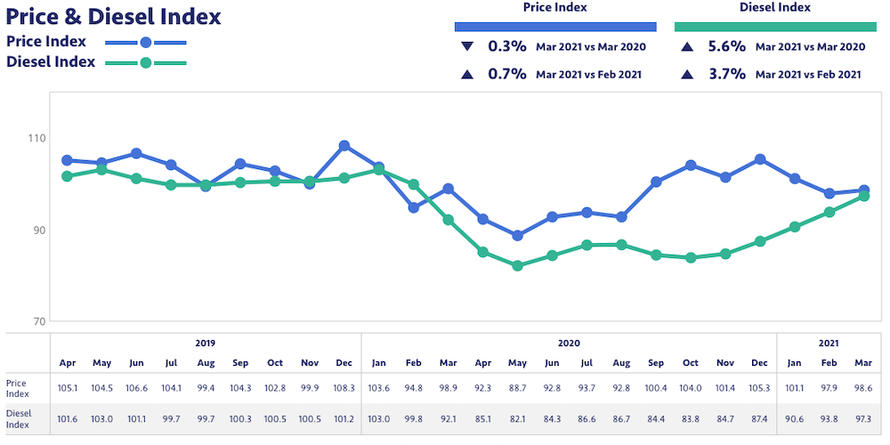 precio y capacidad TMM marzo 2021