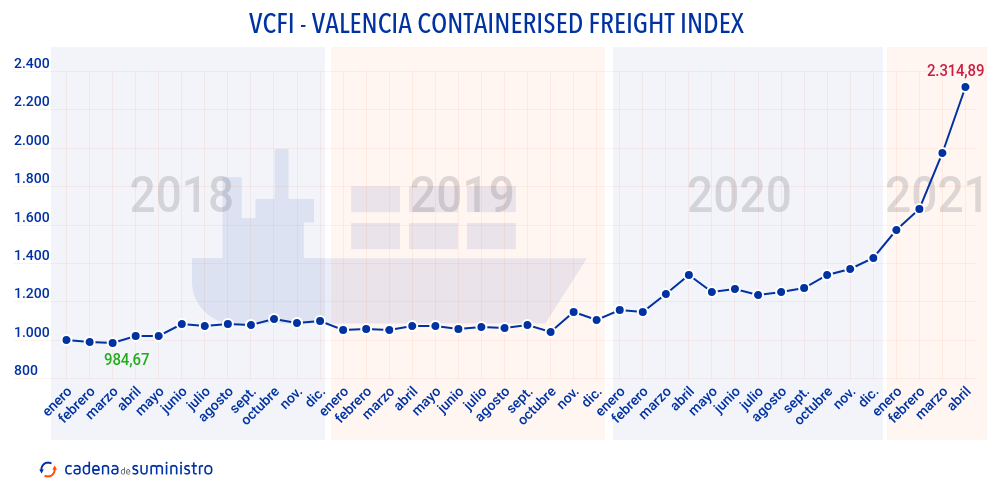 vcfi-valencia-containers 210507