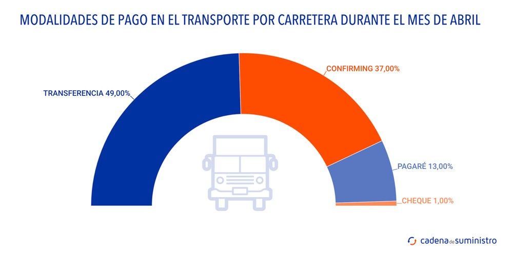 modalidade-pago-abril modalidade-pago-abril
