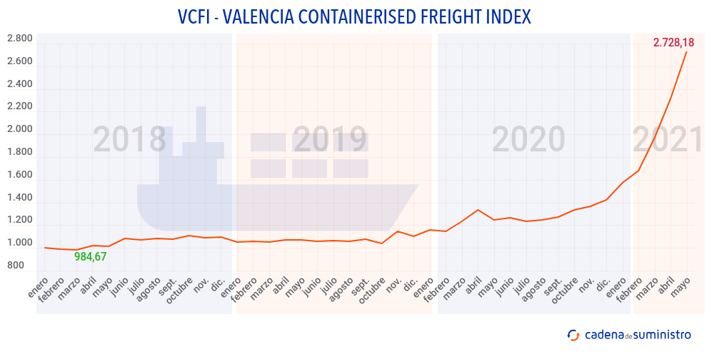 vcfi-valencia-containers