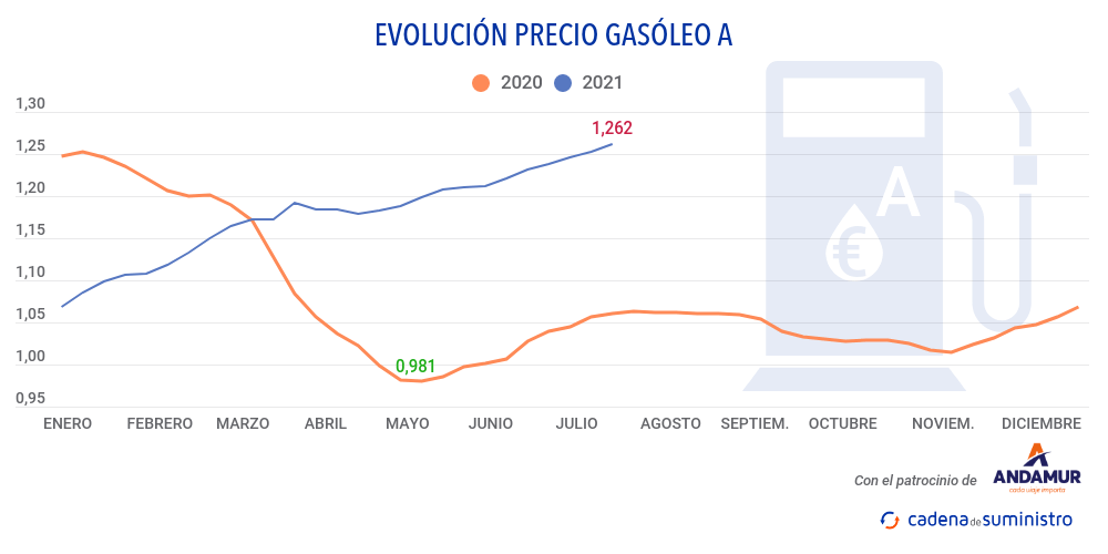 gasoleo-a-precio (1)