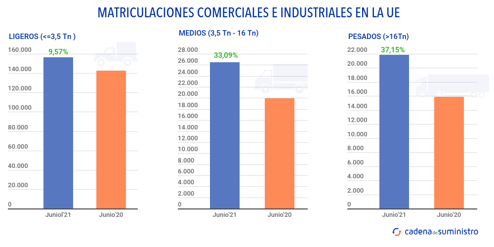 matriculaciones-comerciales-e-industriales-en-la-ue