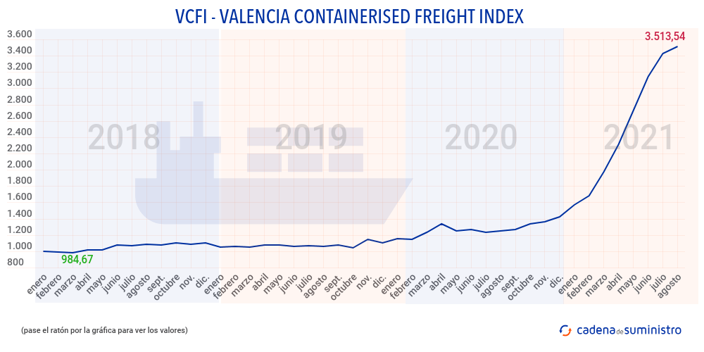 vcfi-valencia-containers (1)