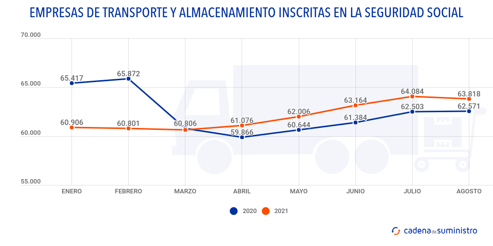 empresas-de-transporte-y-almacenamiento-inscritas-en-la-seguridad-social