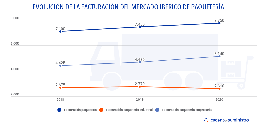 facturacion-paqueteria