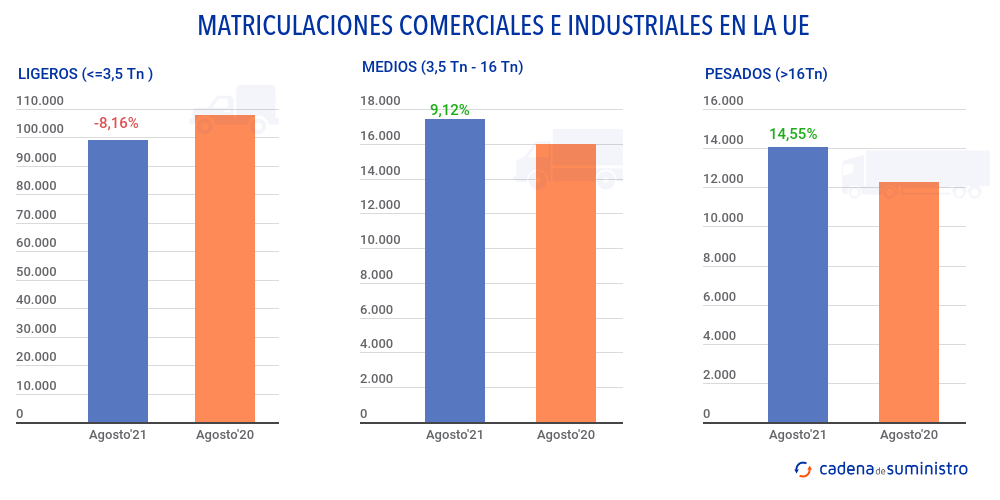 matriculaciones-comerciales-e-industriales-en-la-ue