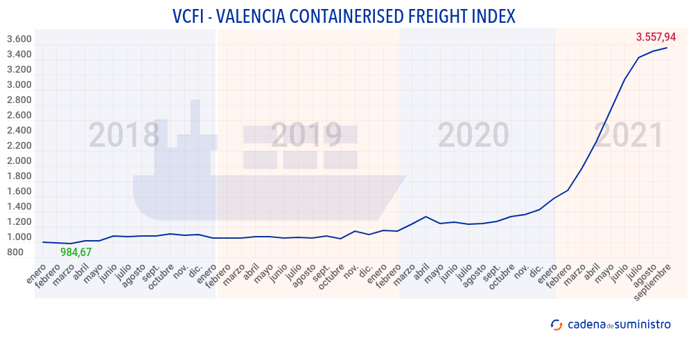 vcfi-valencia-containers