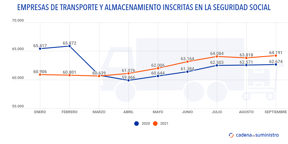 empresas-de-transporte-y-almacenamiento-inscritas-en-la-seguridad-social