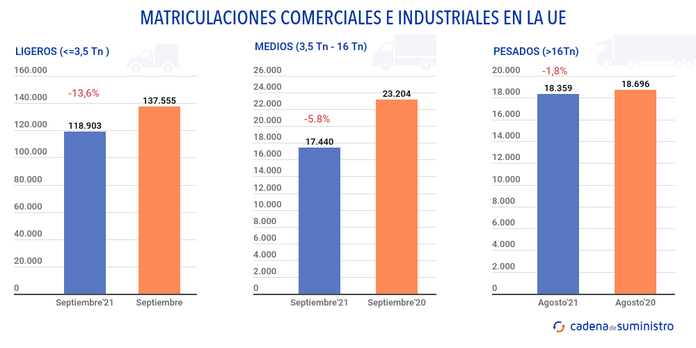 matriculaciones-comerciales-e-industriales-en-la-ue