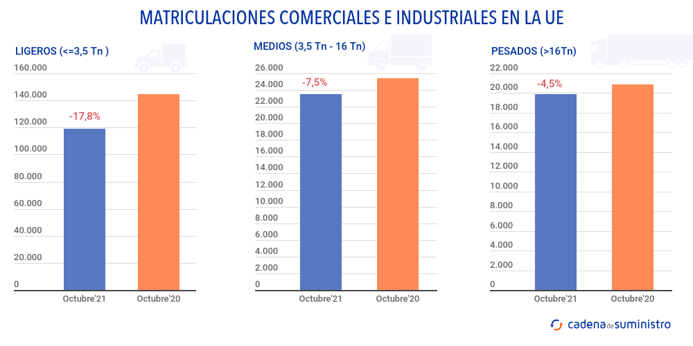 matriculaciones-comerciales-e-industriales-en-la-ue
