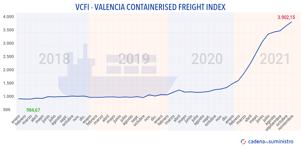 vcfi-valencia-containers