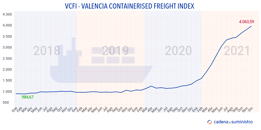 vcfi-valencia-containers